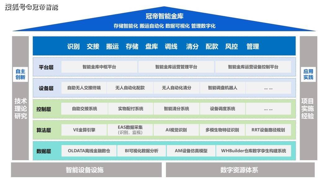 包含主流媒体报道，Layer2推动金融数字化进程的词条