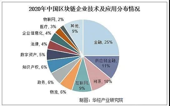 链上数据显示，去中心化政策监管趋严