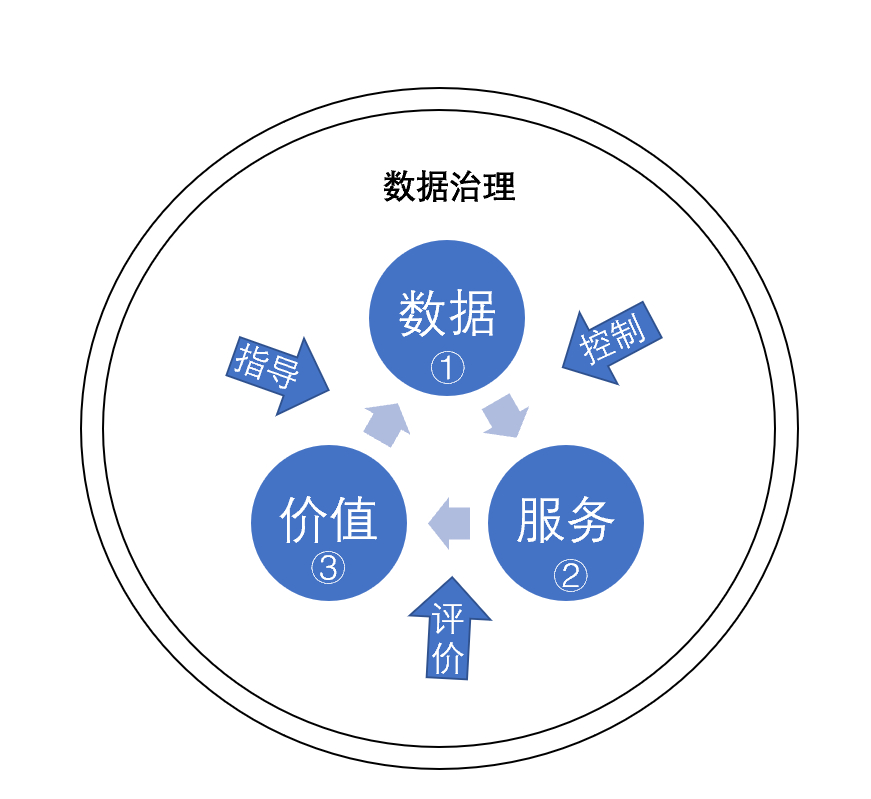 链上数据显示，去中心化政策监管趋严