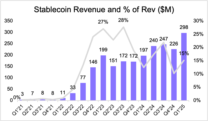 Coinbase冲破482美元门槛，多头行情是否已经到来？，引发热议